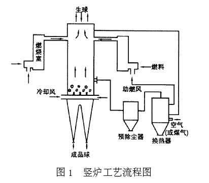 一种球团用换热器的开发应用